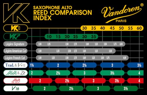 Vandoren VK7 Jazz Synthetic Alto Saxophone Reed Strength 20 - Image 3