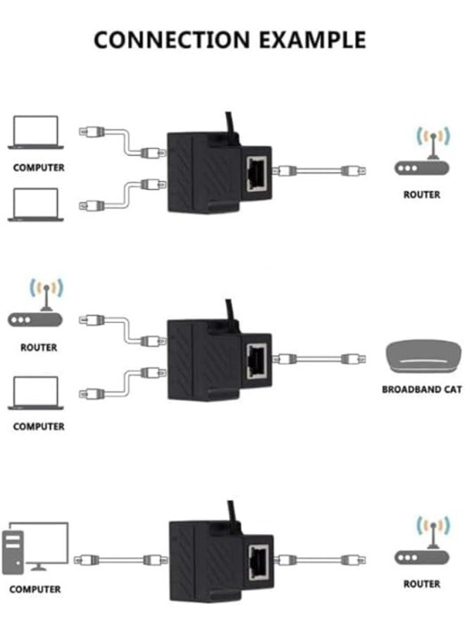 محول إيثرنت 1 إلى 2 – موزع شبكة بمنفذين مع منفذ USB للطاقة، سرعة عالية 100 ميجابت في الثانية - Image 3