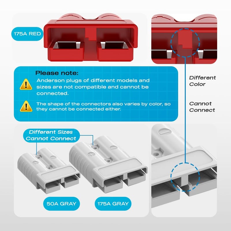 Malictele Anderson Connector  50Amp 6-12 Gauge Battery Quick Connect/Disconnect Connector Kit 600V With Mounting Bracket Waterproof Cap For Rv Truck Winch(2 Pack) Gray - Image 3