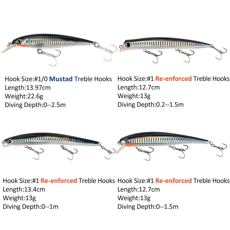 Dr.Fish Saltwater Fishing Lures 5 Inches Surf Fishing Sriped Bass Lures Saltwater Minnow Mustad Hooks Jerkbait Popper Plugs Inshore Offshore Sea Fishing Mackerel Tarpon Barracuda Lures - Image 2