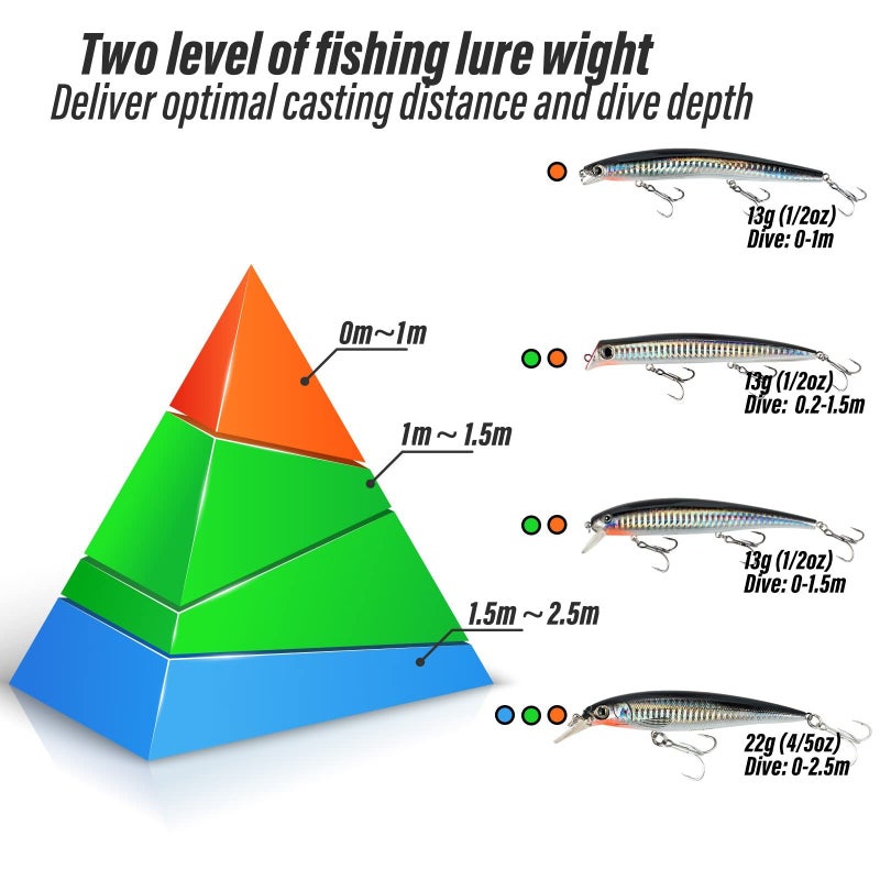 Dr.Fish Saltwater Fishing Lures 5 Inches Surf Fishing Sriped Bass Lures Saltwater Minnow Mustad Hooks Jerkbait Popper Plugs Inshore Offshore Sea Fishing Mackerel Tarpon Barracuda Lures - Image 4