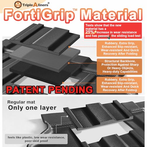 TripleAliners Truck Mat Compatible with 2015-2022 Chevy Colorado & GMC Canyon Tailgate Accessories, Tailgate Mat Custom Fit All Weather Protection Pickup Liner, Won't Fit Drop-in Liners - Image 5