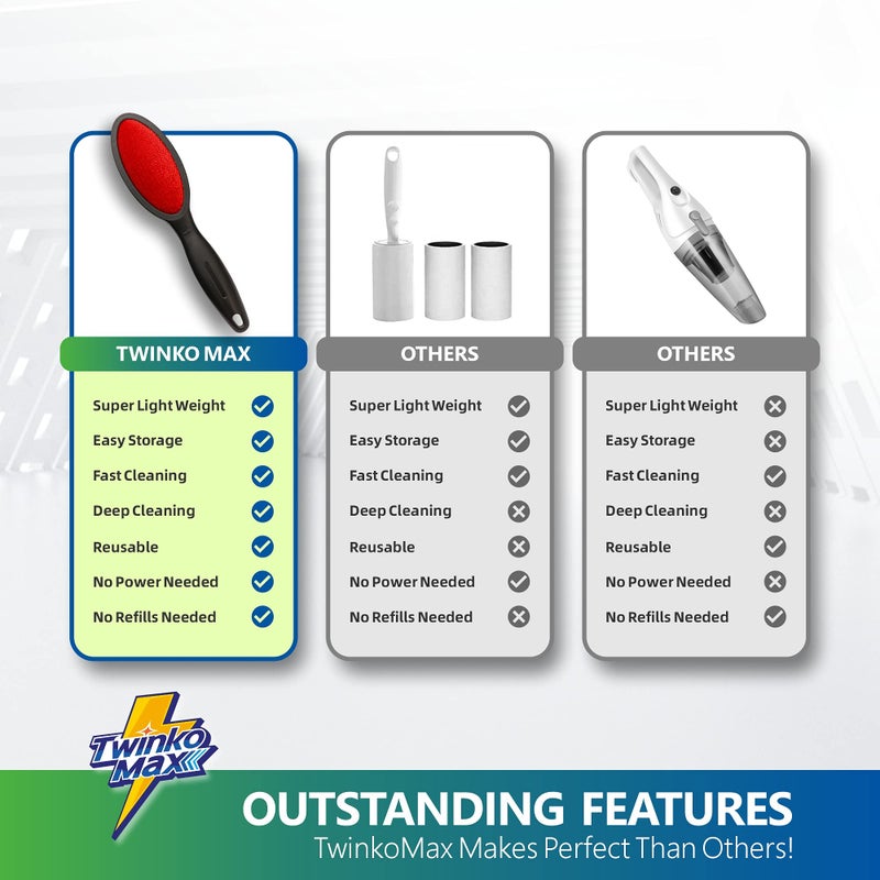 Twinko Max Lint Brush, Lint Remover, Pet Hair Remover, Clothes Brush, Magic Lint Remover Brush, Sheet and Carpet Cleaning Brush, 2-Sided and Reusable, No Need Lint Roller Refill. - Image 5