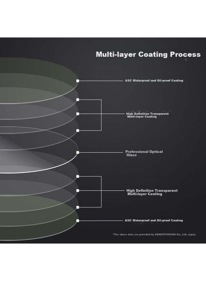 Kenko Kenko Clear Pro Uv 67Mm - Image 2
