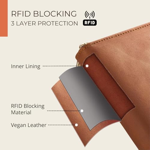 HAMELIN Unisex Vegan Leather Passport Holder | RFID Blocking Technology|Passport Holder For Family 4|Travel Organiser,Pasport Pouch Case for Men,Women with 4 Pasport Cover Slots & 8 Card Slots|Caramel - Image 5