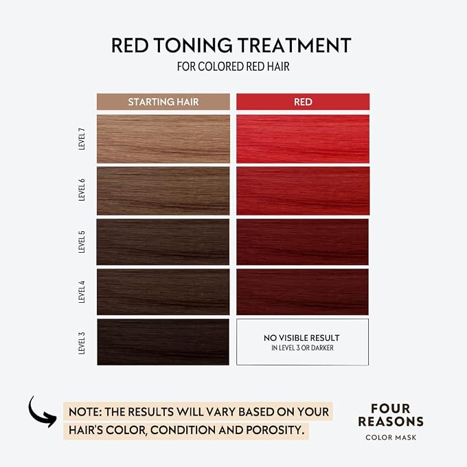 FOUR REASONS Hair Color Shampoo (8 Colors) Sulfate Free Red Hair Toner Color Depositing Shampoo for Color Treated Hair, Vegan, 8.45 Fl Oz (Red) - Image 3
