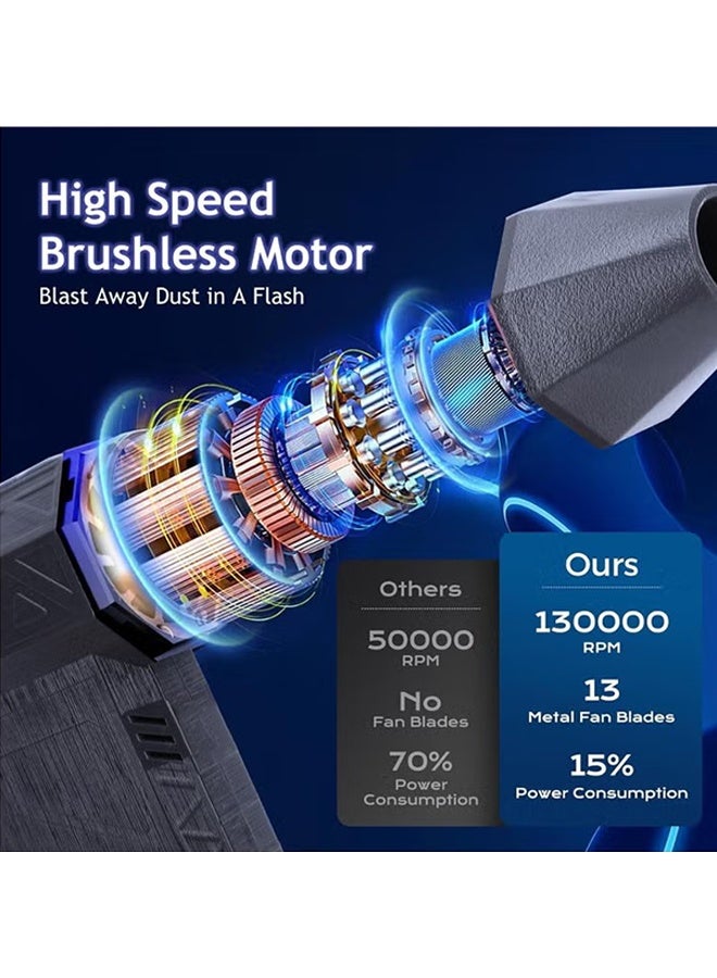 اوليو منفاخ هواء لاسلكي عالي السرعة 130,000 دورة في الدقيقة – منفاخ غبار محمول بشحن USB-C سريع – لتجفيف السيارة وتنظيف الأجهزة ولوحة المفاتيح - Image 4