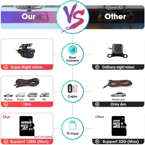 Jansite 10'' Mirror Dash Cam Night Vision 1080P FHD Full Touch Screen Front and Rear View Backup Camera for Cars Loop Recording Streaming Media 170°Wide Angle Parking Assistance with 10 Meters Cable - Image 2