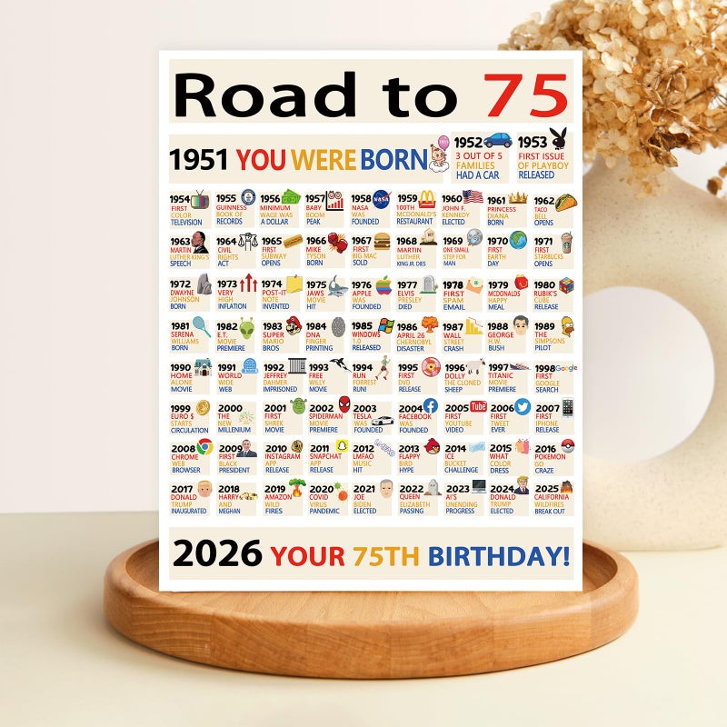 OJsensai Happy 75th Birthday Gifts Decorations for Women Men, Big 75 Years Old Bday Card for Mom Dad Grandma Grandpa - Image 4