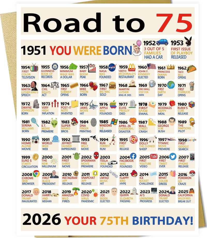 OJsensai Happy 75th Birthday Gifts Decorations for Women Men, Big 75 Years Old Bday Card for Mom Dad Grandma Grandpa - Image 1
