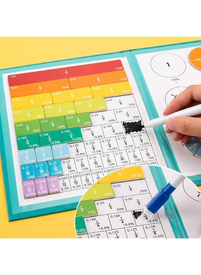 Capstro Magnetic Fraction Learning Board for Kids – Visual Math Fractions, Addition & Subtraction Practice Set with Magnetic Pieces & Marker | Educational Math Toy – Zebra Theme - Image 3