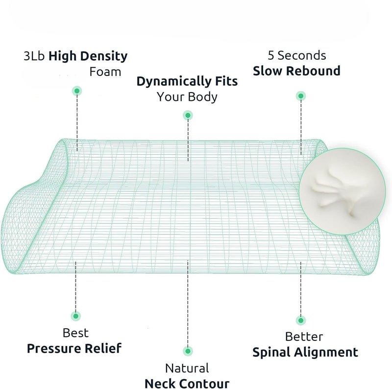 Shrux Ergonomic Memory Foam Pillow for Neck and Shoulder Support - Cervical Orthopedic Contour Design for Back & Side Sleepers | High-Density Foam with Dual Height | Hypoallergenic & Washable Cover - Image 4