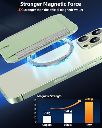 HiWe for MagSafe Wallet, Strongest Magnetic Wallet for iPhone 17/16/15/14/13/12 Series, 7 Cards Holder, Leather Minimalist Slim RFID, 1 Slot, Matcha Green - Image 3