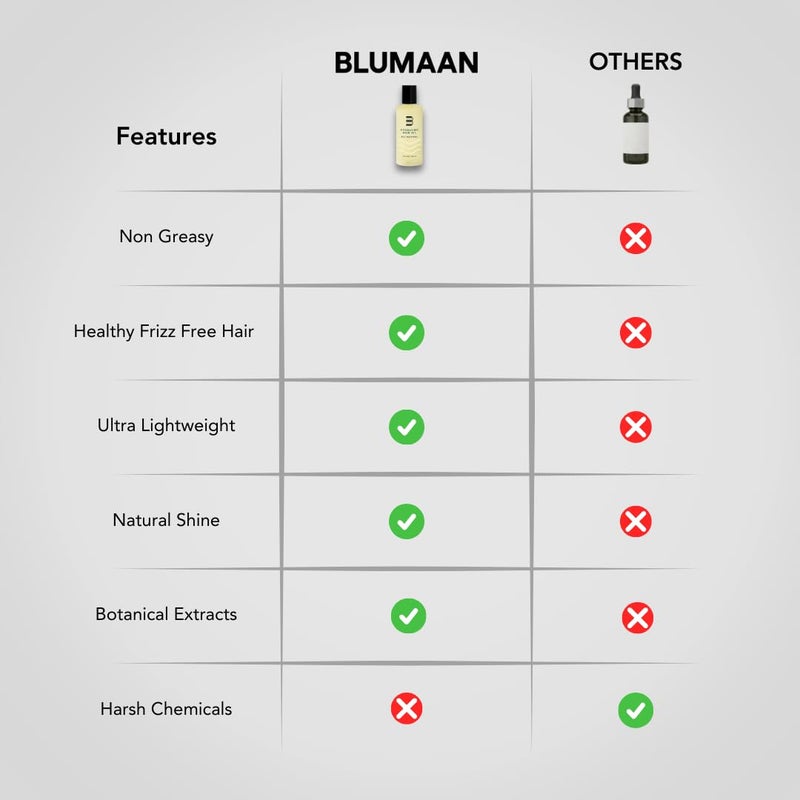 BluMaan زيت شعر بلومان المرطب - مصمم للشعر الجاف، المجعد، المستقيم، أو المموج - زيت تقوية شعر الرجال 100% طبيعي - 60 مل / 2.0 أونصة - Image 5