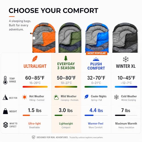 MalloMe Sleeping Bags for Adults Cold Weather Warm Backpacking Camping Sleeping Bag for Kids 1012 Girls Boys Lightweight Compact Camping Essentials Gear Accessories Hiking Sleep Must Haves - Image 3