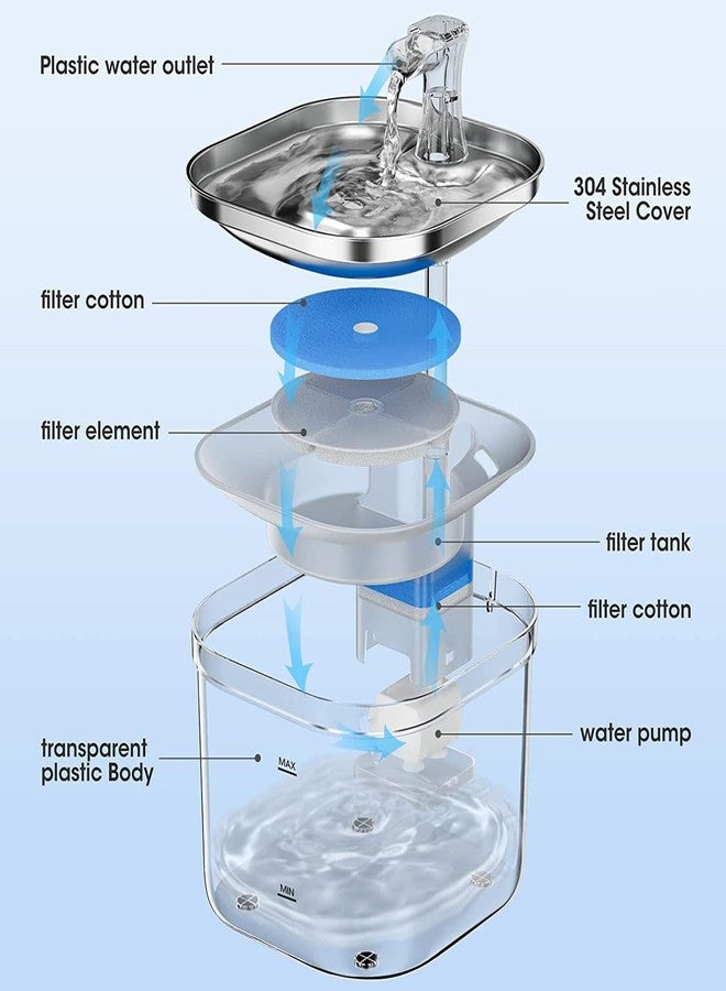 Master Pink 4 Cat Water Fountain Filters Cotton Set, Pet Fountain Replacement Filter, Dog Water Dispenser Replacement Filters for Pets Water Fountain - Image 2