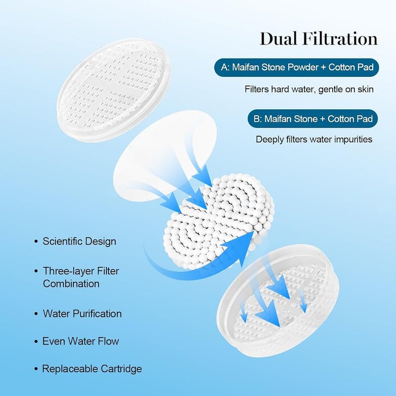 AMINAC Handheld Shower Filter, High Pressure Shower Head with Sulfite Filter Cartridge, Water Softening & Chlorine Removal, Includes Extra 2 PP Cotton Replacement Filters - Image 2