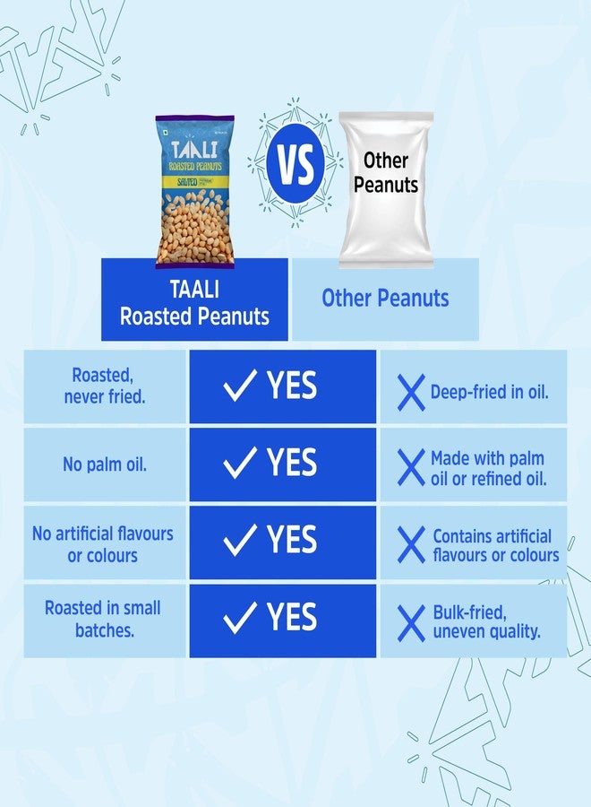 Taali Roasted Peanuts - Salted Peanuts |Crunchy Healthy Snacks | No Trans Fat, Gluten free, Roasted Not Fried (Pack of 4 x 150 gms)(weight may vary) - Image 2