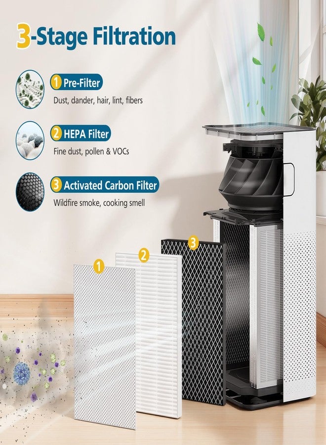 WILERDA Model 50 Replacement Filter, Compatible with MA Series 50W/50B/50S Air Purifier, 3-in-1 Activated Carbon Filter for Wildfire Smoke, Odors, Pollen, Dust ("50" Means Model) - 2 Pack - Image 4