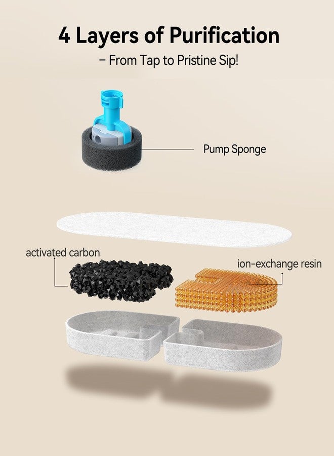 FEELNEEDY 6 Pack New Version Replacement Filters + 6 Pump Sponges for Feelneedy Stainless Steel Cat Water Fountain [FN-W22] - 99oz/2.8L Pet Water Fountain Filters - Image 4