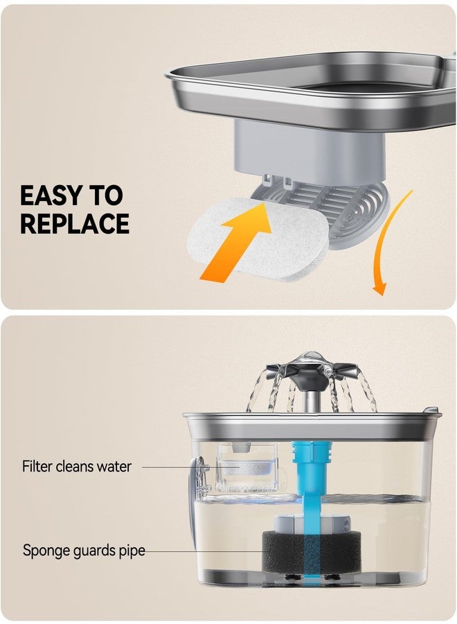 FEELNEEDY 6 Pack New Version Replacement Filters + 6 Pump Sponges for Feelneedy Stainless Steel Cat Water Fountain [FN-W22] - 99oz/2.8L Pet Water Fountain Filters - Image 3