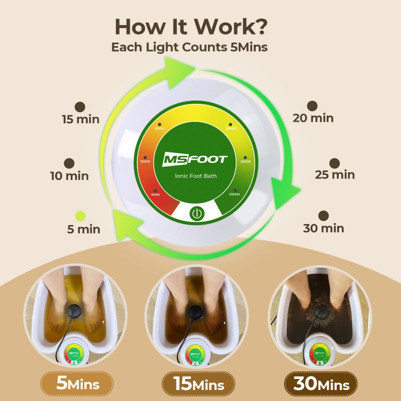 MSFOOT Upgraded Ionic Foot Bath Detox Machine â€“ No Salt Limit, No Alarm Shutoffs | One-Touch 30-Min Auto Spa | 2 Arrays, 15 Liners & Detox Sea Salt | Home Foot Spa for Circulation & Relaxation - Image 4