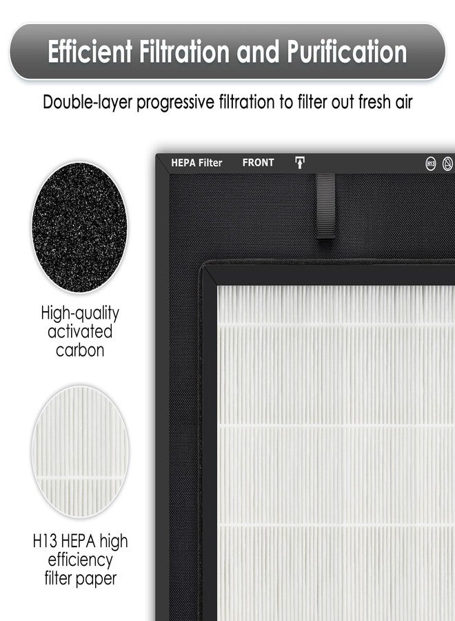 BRUVISH (2 Pack) HAP602 Replacement Filters for ECOSELF HAP602/ HAP602WF Air Purifier, HAP602 3-IN-1 Activated Carbon Filter, High-Efficient Filtration for Home # RF-HAP602-2P - Image 2