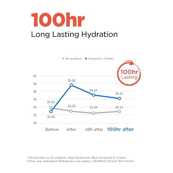 WELLAGE Real Hyaluronic Cream 100, Pure Hyaluronic Acid Korean Face Moisturizer with Ceramide Panthenol Squalane Vitamin B5 Niacinamide - Hydrating face moisturizer, Hypoallergenic, 2.7oz. - Image 3