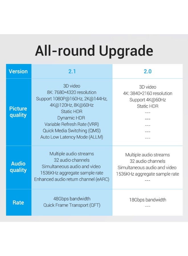 VENTION Cotton Braided 8K HDMI Cable 3M Black Model # AAUBI - Image 5