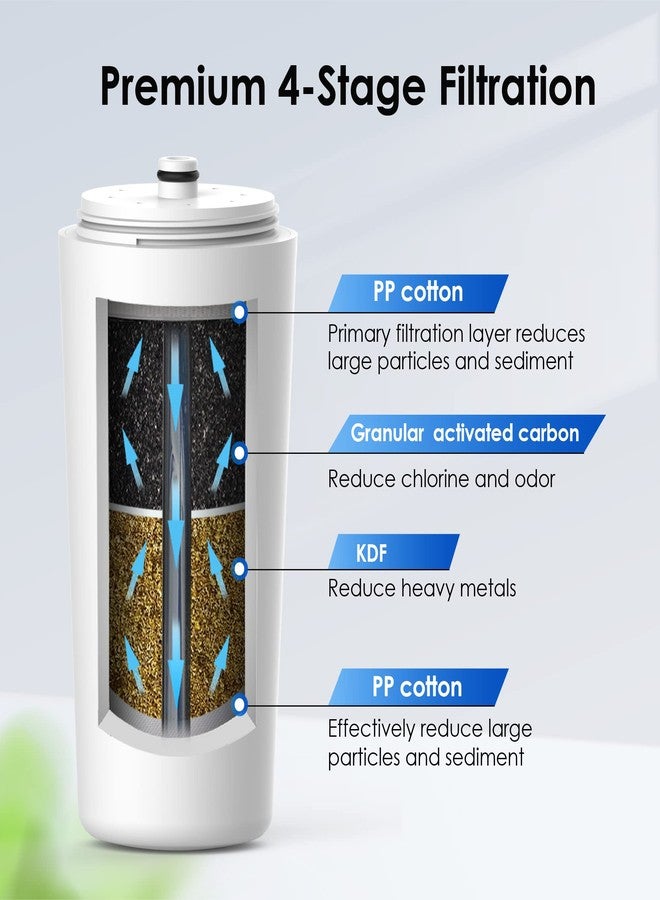 Waterdrop AQ-4125 Shower Filter Replacement Cartridge for Aquasana® AQ 4125, AQ-4100, AQ-4100NSH, AQ-4105 Shower Water Filter System, Jonathan Product Beauty Shower Filter - Image 2