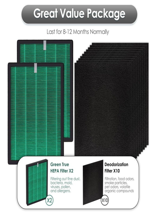 BRUVISH 2 Sets Airmega 150 Replacement Filter for Coway Airmega 150 Air Purifier, 2 Green Filters and 10 Active Carbon Filters, AP-1019C-FP - Image 3