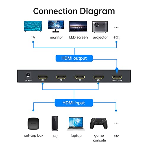 Yinker HDMI Multiviewer Switch 4x1, HDMI Quad Multiviewer Switcher 4 in 1 Out, Supports 4 Display Mode 1080@60Hz with IR Remote - Image 2