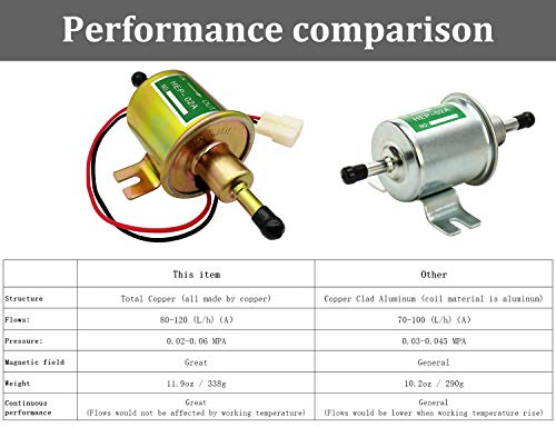 HiQltyla Universal 24V Low Pressure Heavy Duty Gas Diesel Inline Electric Fuel Pump HEP-02A (3-8 PSI) for Motorcycle Carburetor Lawn Mower - Image 5
