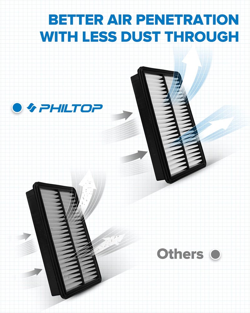 PHILTOP Engine Air Filter CA11259 Replacement for Mazda Vehicles - 3 (2012-2018), 3 Sport (2012-2018), 6 (2014-2021), CX-5 (2013-2023) - L4 2.0L 2.5L, Rigid Panel - Image 4