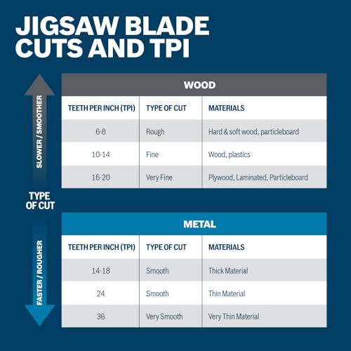 Bosch T5002 10 pc. T-Shank Jig Saw Blade Set for Wood and Metal - Image 5