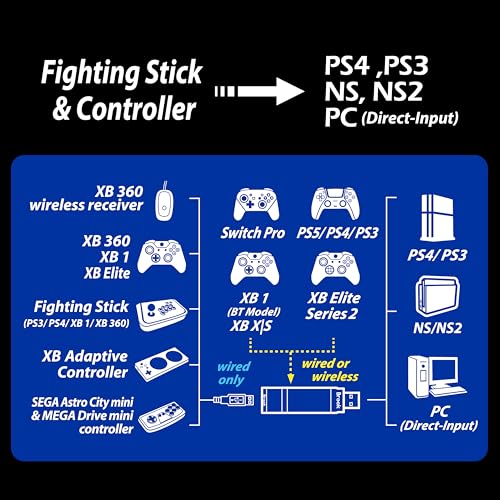 Brook Wingman XE2 Wireless Controller Adapter [Exclusive Version] – 2-in-1 Converter for PS4, Xbox Series, NS, NS 2 & PC – Supports Turbo, Remap, Lag-Free Play – Includes Keychain - Image 3