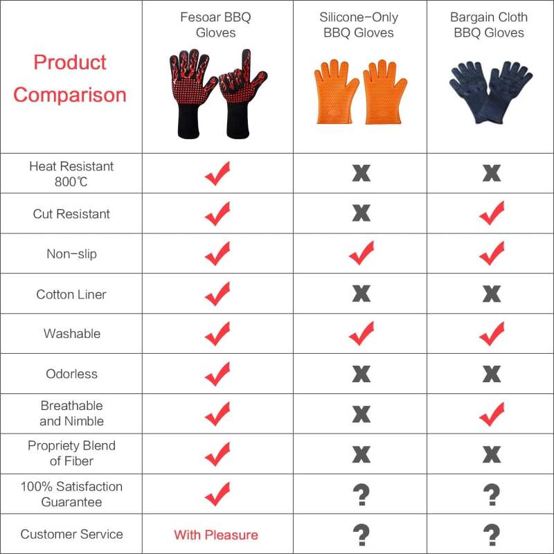 Heat Resistant Oven Gloves: 2-Color Black Red, Dual-Sided Non-Slip Silicone Grip, Soft Cotton Interior - Extended Cuff Forearm Protection, Machine Washable Silicone Oven Mitts for Kitchen Baking Grill - Image 4