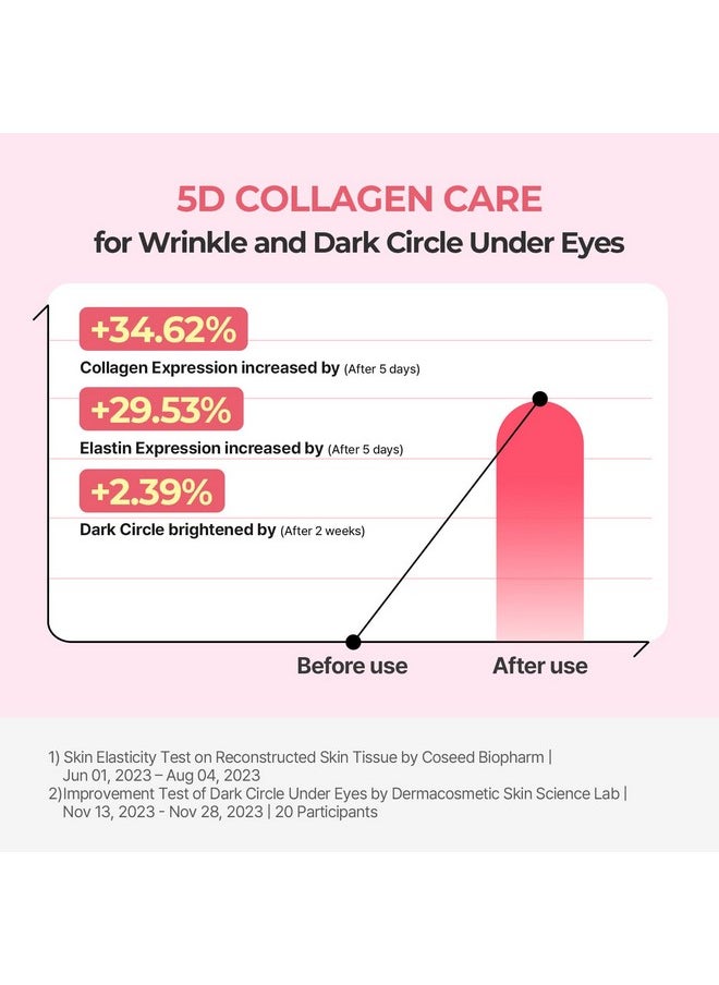 Torriden Torriden CELLMAZING Collagen Firming Eye Cream 30ml (1.01 fl.oz) | Wrinkle Improvement and Dark Circles Care | 5D Collagen Complex, 4R Pure Retinol  - Image 3
