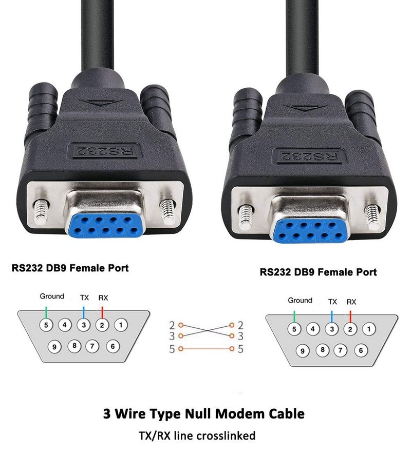 DTECH 15ft DB9 RS232 Female to Female Null Modem Cable Serial Cord Simple Cross TX RX line Crossover for Computer Switch Laptop Router Data Communication (15 Feet, Black) - Image 4