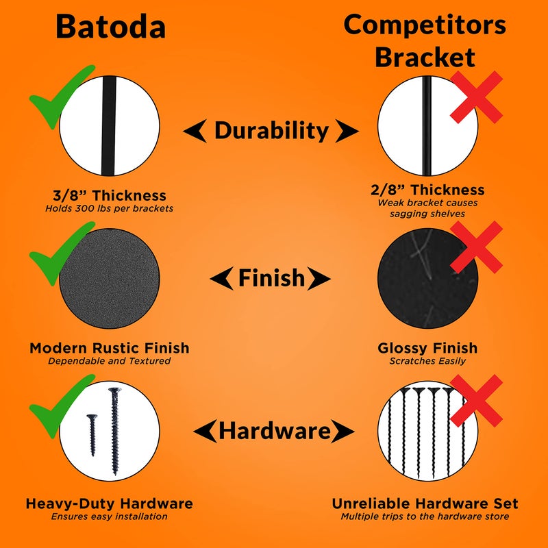 Batoda 12 Countertop Support Brackets For Granite (2 Pcs) - Heavy Duty L Shelf Bracket - Wall Mounted Support For Diy Open Shelving - Blind Shelf Support - Shelving Mounting Hardware Included(Pack 2) - Image 4