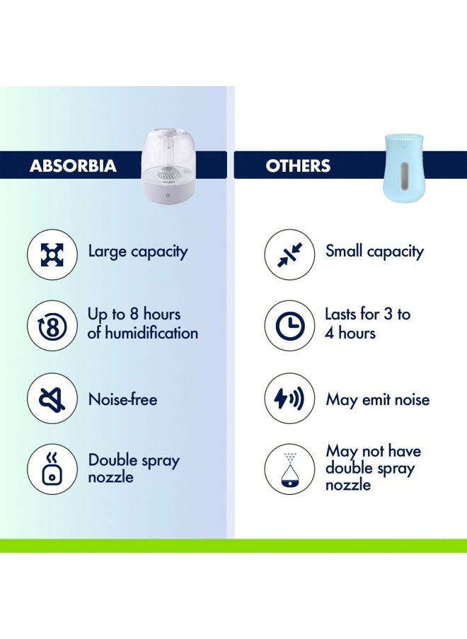 Absorbia 4L Ultrasonic Humidifier for Room Moisture | Double Spray Nozzle with 3 Mist Levels - pzsku/Z96B0AB0102CD61963C6DZ/45/_/1735648230/8d17d652-a75b-4f68-b51c-b1578d90e70e