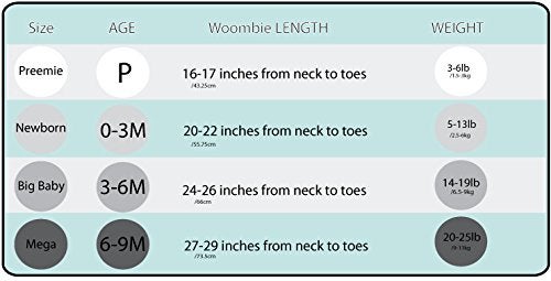 Woombie Convertible Unvented Nursery Swaddling Blankets, Mint O's, 5-13 Pounds - Image 5