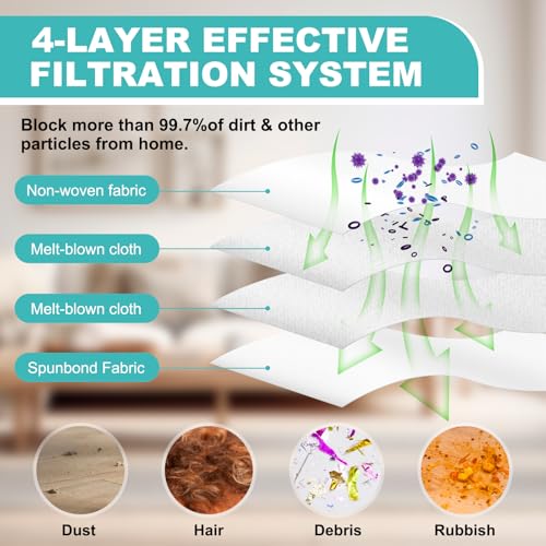 Ethanberg 12 Pack Replacement Vacuum Dust Bags for LG CordZero All-in-One Cordless Cleaner A939KBGS, A938KBGS and A937KGMS, Dirt Disposal Vacuum Replacement Bags Compatible with LG All-in-One Tower - Image 4