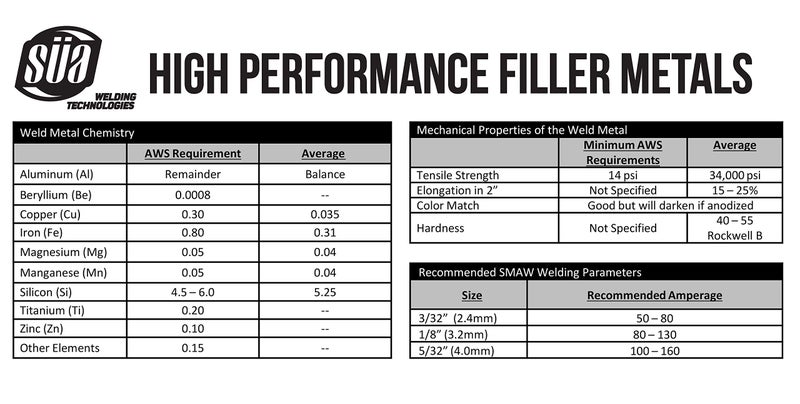أس أه Sa - قضيب كهربائي من الألومنيوم E4043 مقاس 1/8 بوصة × 14 بوصة - (1 رطل) - Image 3