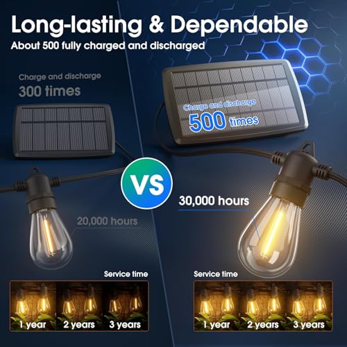 KYY 102FT(96+6) Solar String Lights Outdoor with USB Port Remote Control, LED Waterproof Solar Powered Patio with 32 Sockets, Heavy-Duty and UL Listed Porch Market Lights - Image 4