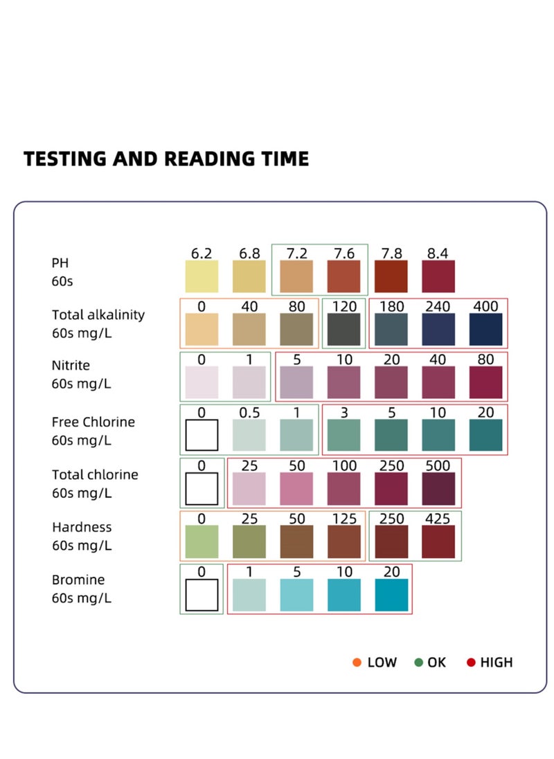 7-in-1 Test Strips Spa and Pool Test Strips Tester Testing Kit for Total Hardness/Total Chlorine/Free Chlorine/Bromine/pH/Total Alkalinity/Nitrite 50ct