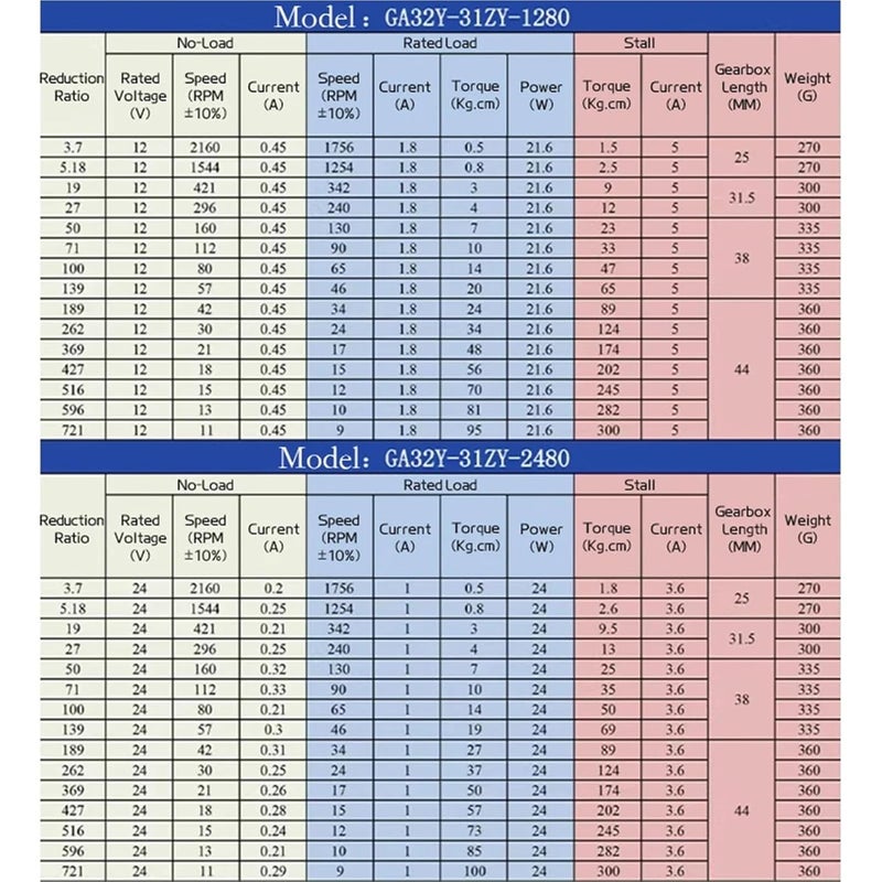 24 فولت 21 دورة في الدقيقة محرك تروس كوكبي صغير عزم دوران عالي قابل للتعديل للأمام والخلف - Image 4