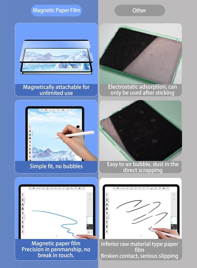 DUSALA Magnetic suction-like paper screen protector, removable/reusable/anti-glare matte finish for writing and drawing like on paper, for iPad Pro 11-inch only (2022/2021/2020/2018) - Image 3