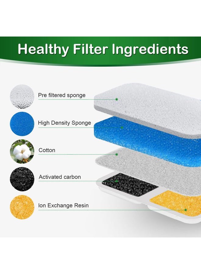 Opeth Cat Water Fountain Filters for 67oz/2L Stainless Steel Cat Fountain Filters,Cat Water Fountain Filters Replacement (12+12+12 Pack) - Image 3