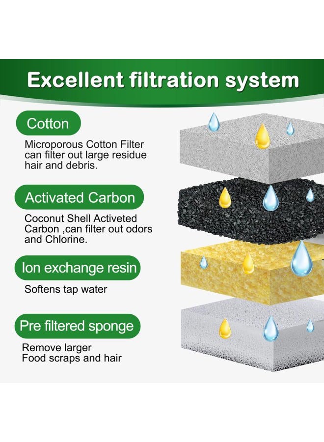 Opeth Cat Water Fountain Filters for 67oz/2L Stainless Steel Cat Fountain Filters,Cat Water Fountain Filters Replacement (12+12+12 Pack) - Image 4